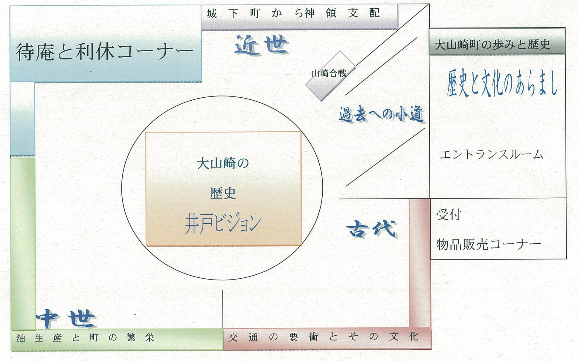 常設展示案内