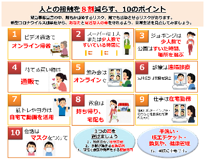 10のポイント