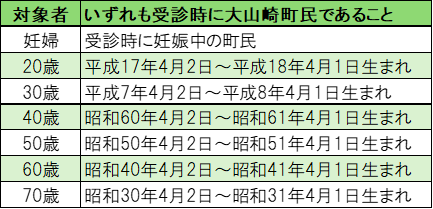 令和8年度歯周疾患検診_委託歯科医療機関