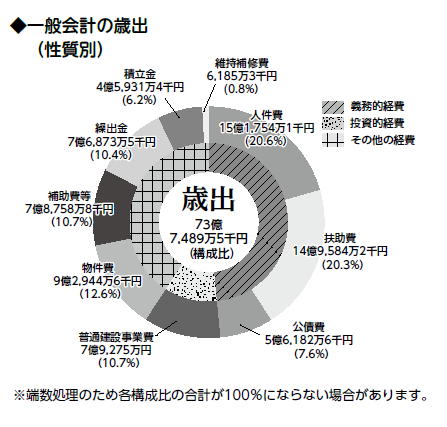 R4歳出