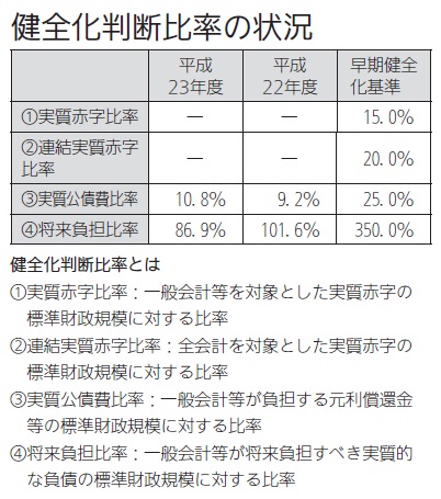 健全化判断比率状況の表組と健全化判断比率に関する説明が記載されている