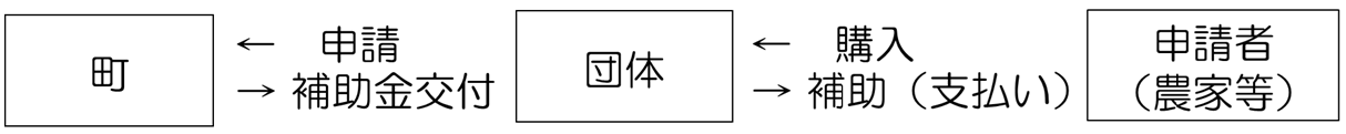 補助金交付イメージ