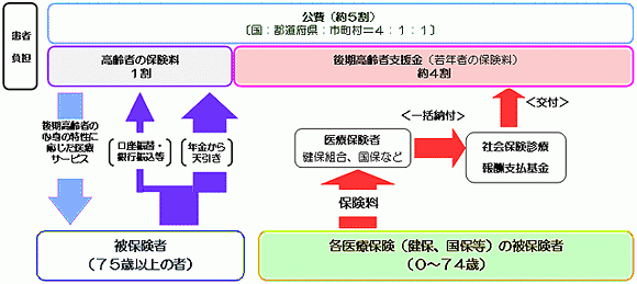 制度運営の仕組みについての画像です。