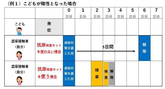 こどもが陽性