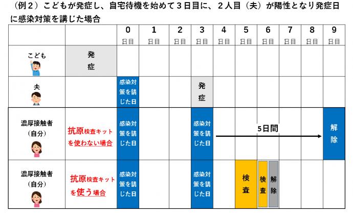 【アムステルダムオープンガーデン】二日目、三日目