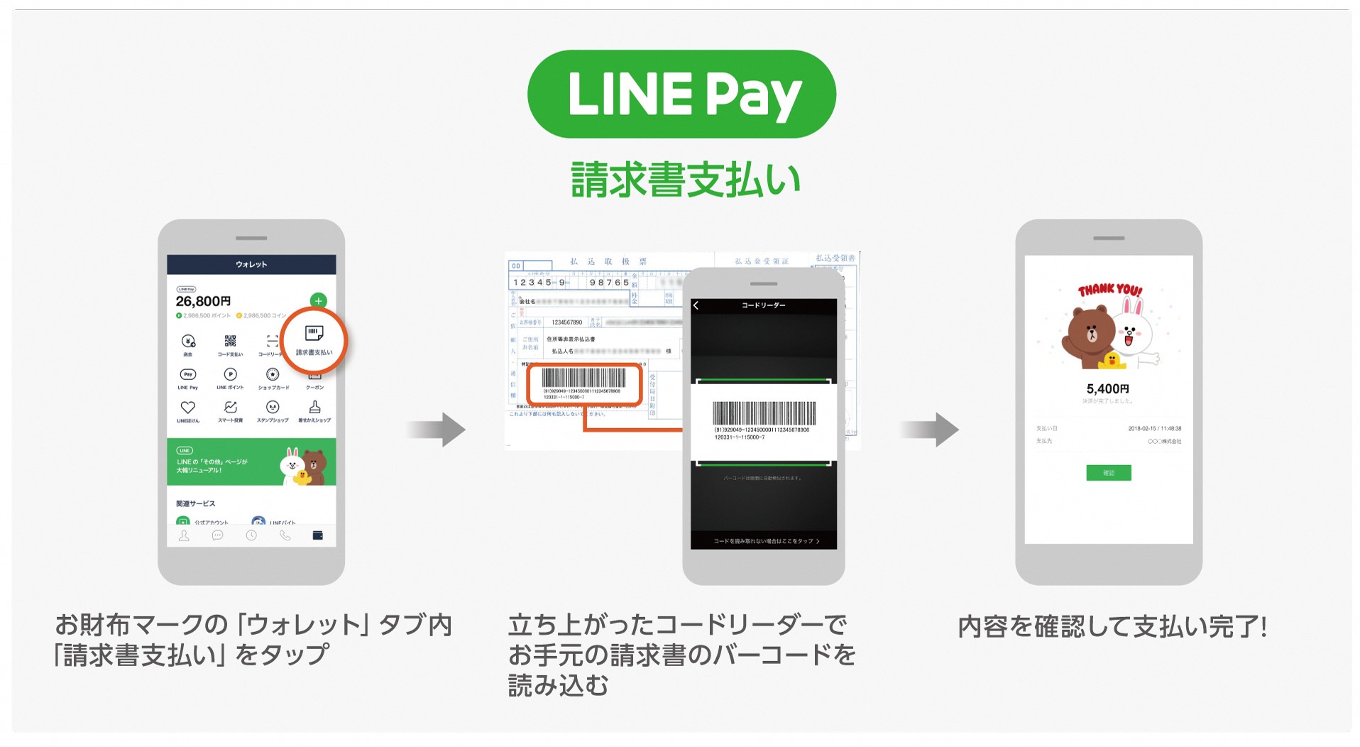 LINE Pay 支払い画面イメージ