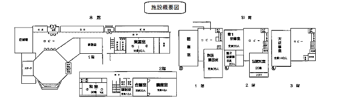 公民館概要図