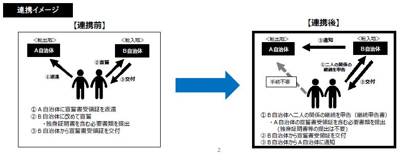 連携イメージ