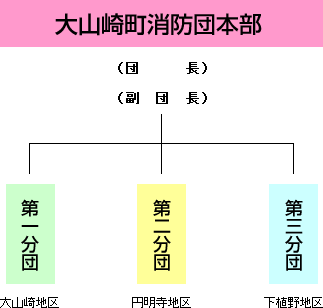 消防団組織