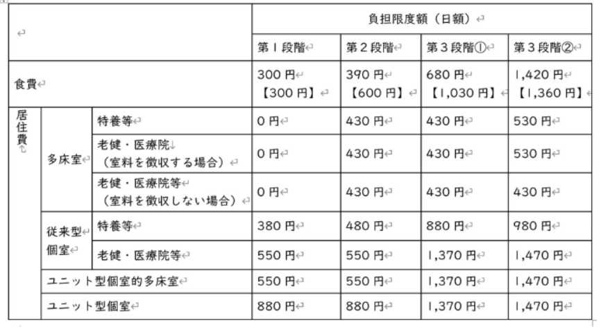 負担限度額